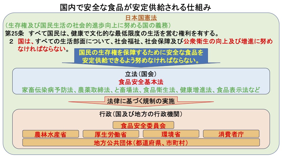 図表のコピー4
