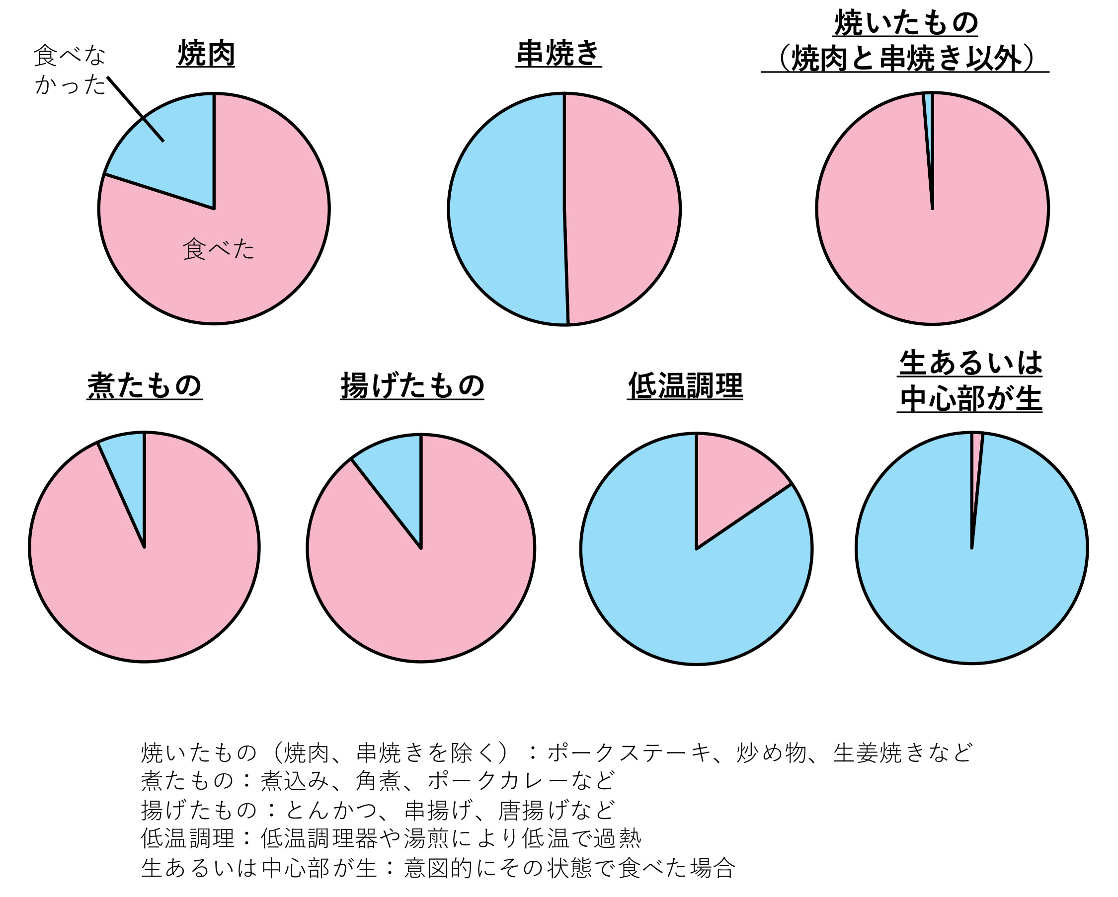 第2回結果公開 1%20のコピー