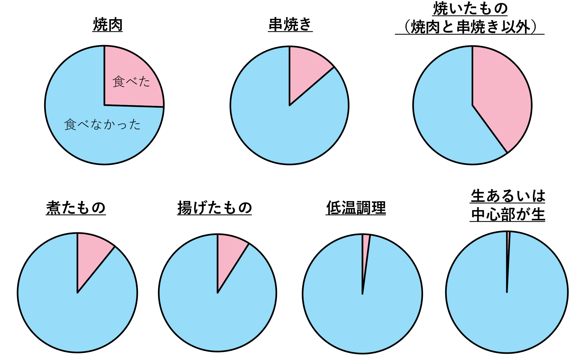 第2回結果公開 2%20のコピー