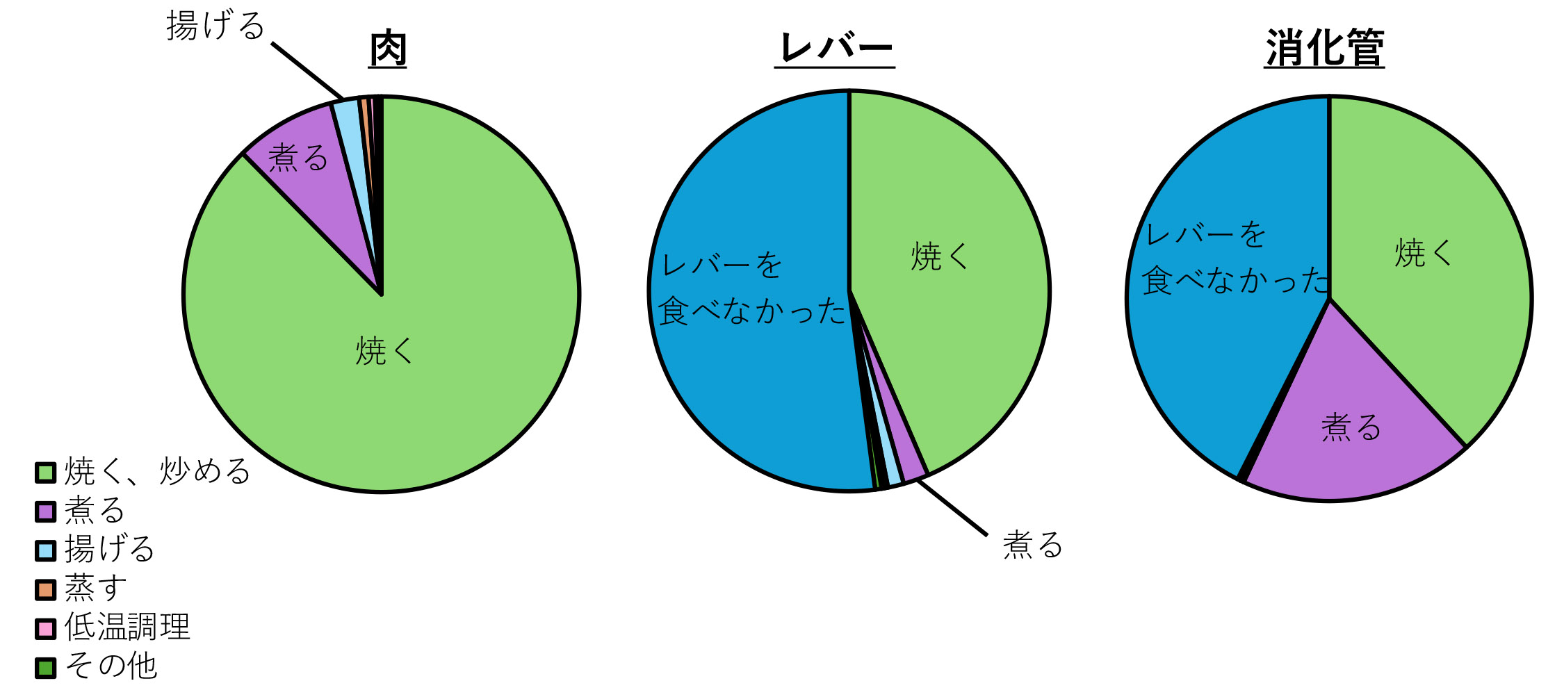第2回結果公開 4